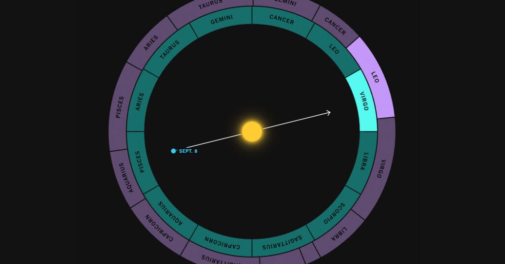 Su signo del zodiaco es de 2,000 años desactualizado