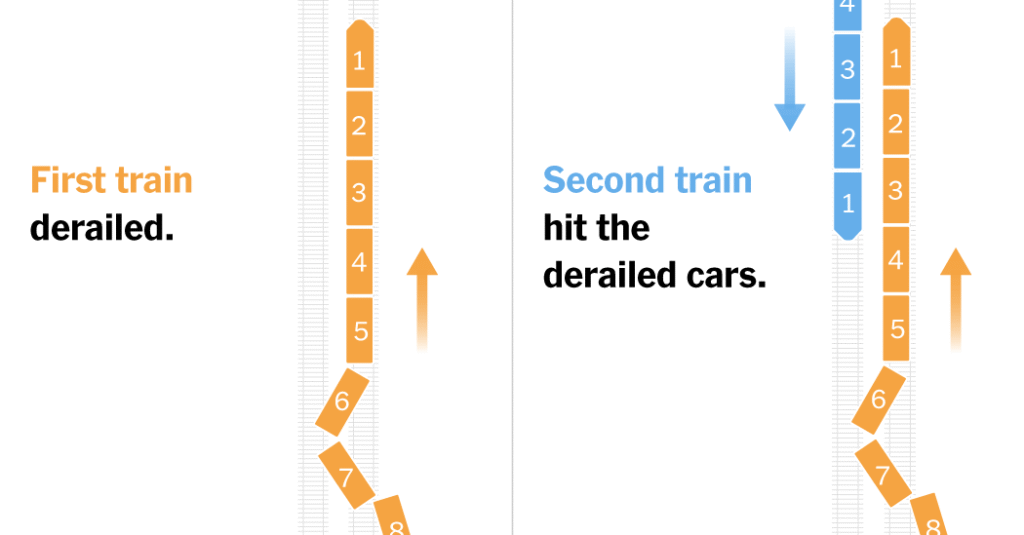 Mapas: cómo se desarrolló el accidente de tren en España Mapas: cómo se desarrolló el accidente de tren en España
