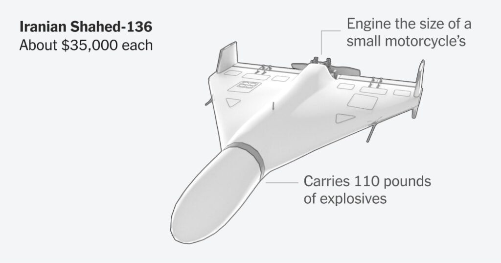 Cómo los drones baratos están cambiando guerras como las de Ucrania e Irán
